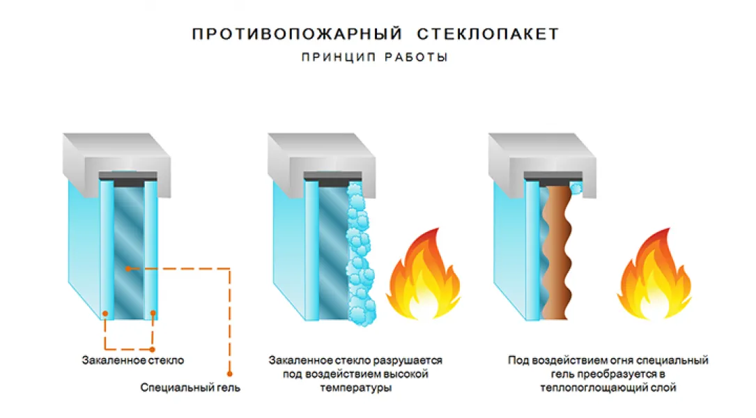 Установка противопожарных окон